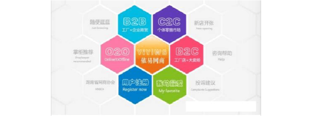 O2O、C2C、B2B、B2C 電子商務模式詳細比較與咨詢指南